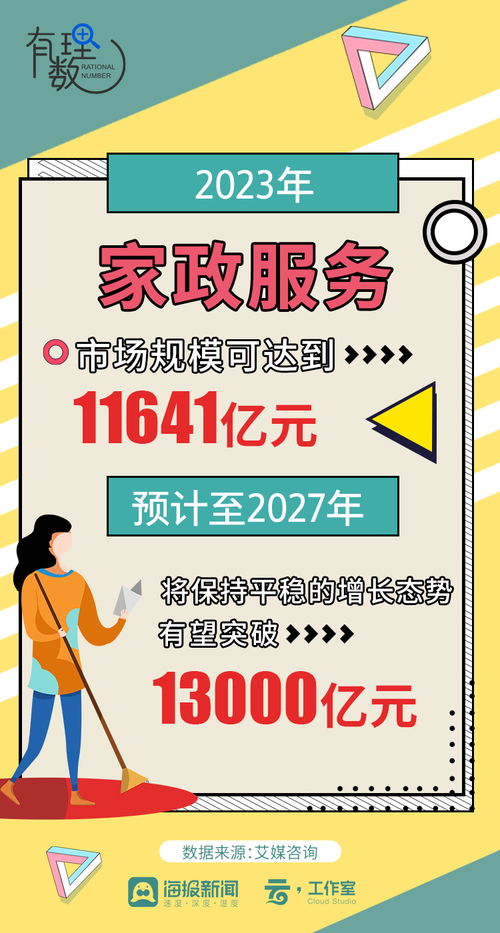 有理數丨年前家政服務火爆,山東家政行業發展如何